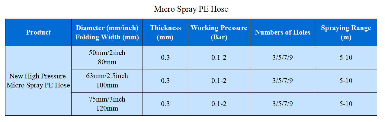 Micro Spray PE Hose Parameters Paramètres du tuyau PE pour micro-pulvérisation