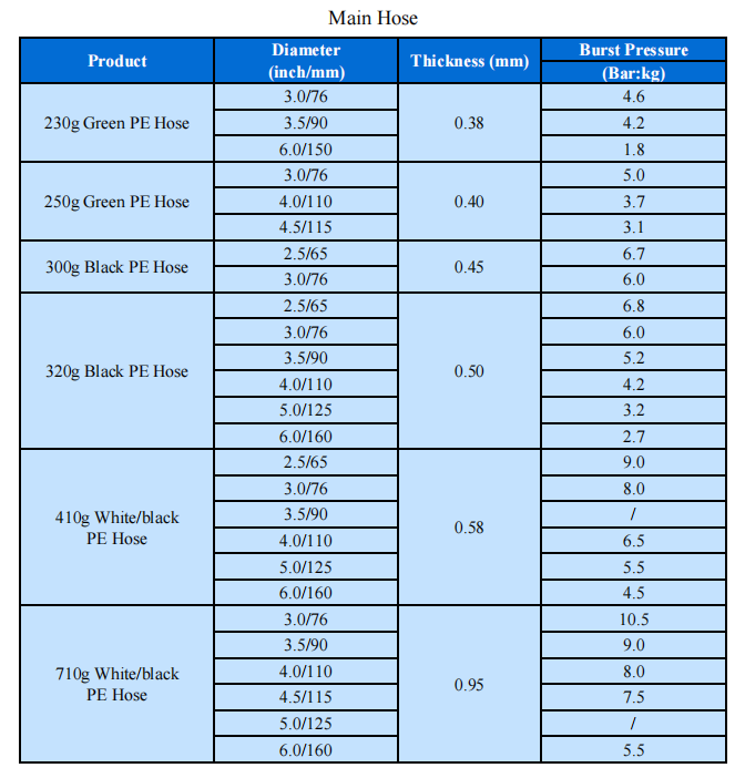 Param&egrave;tres principaux du tuyau PE